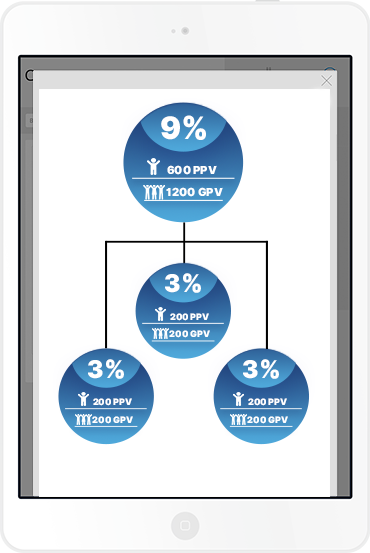 Контроль оборота команды